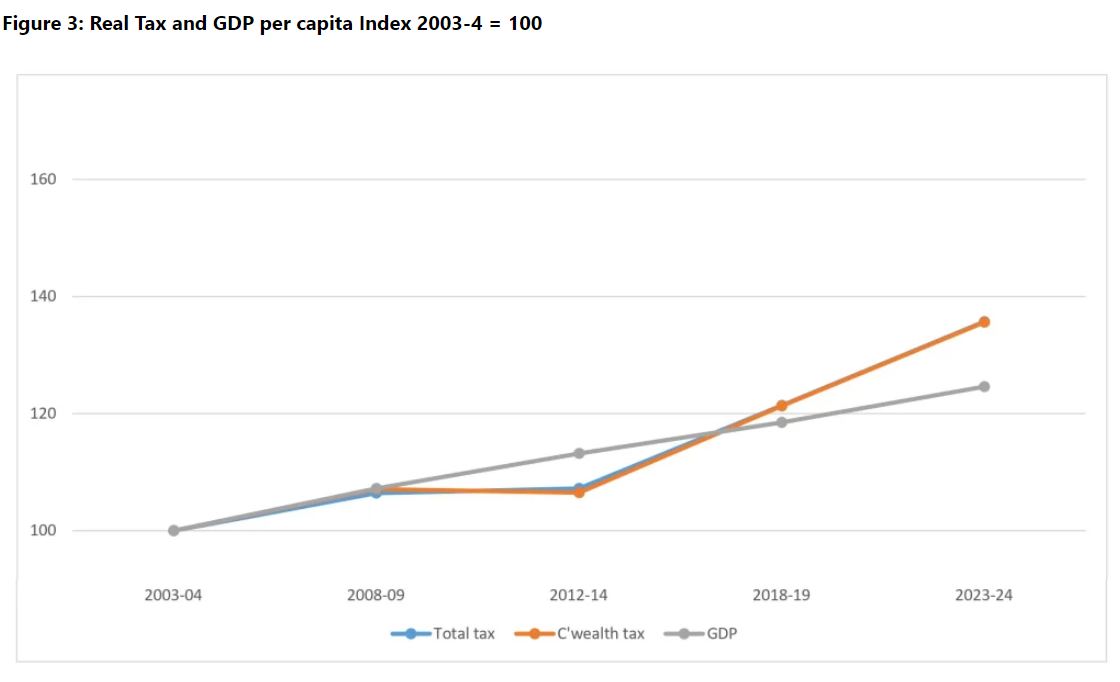 Tax graph 2.JPG